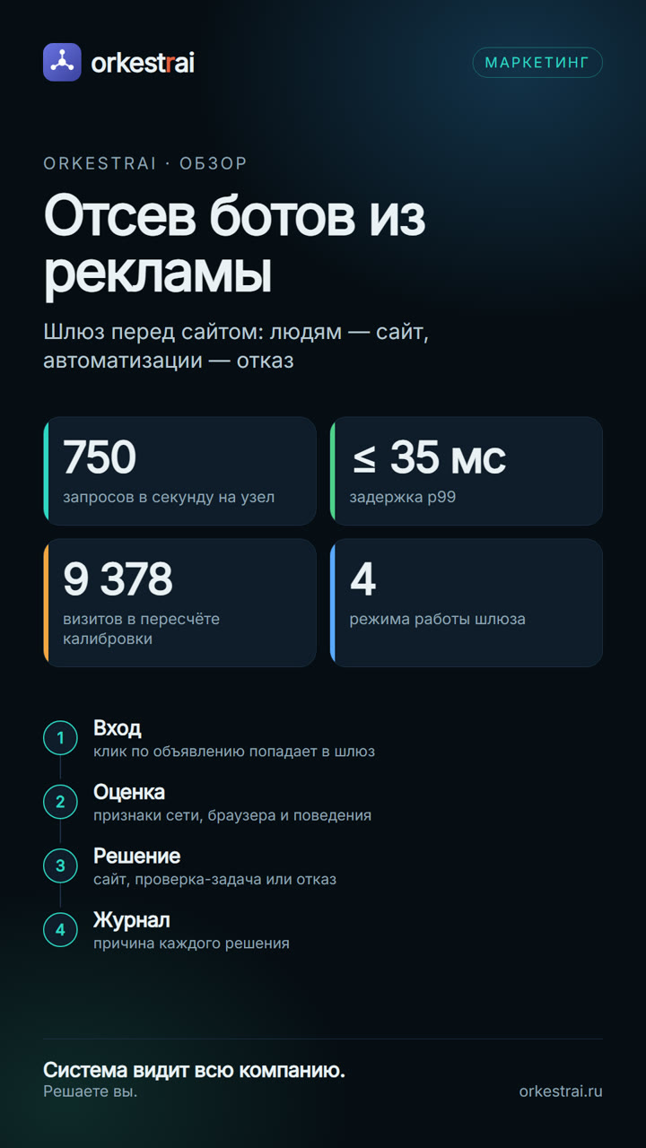 Отсев ботов из рекламы