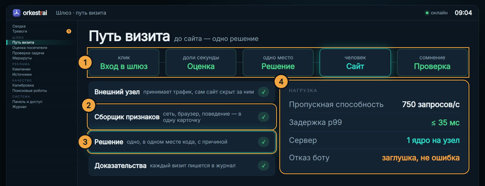 Путь визита: Клик по объявлению — решение за доли секунды, ещё до сайта