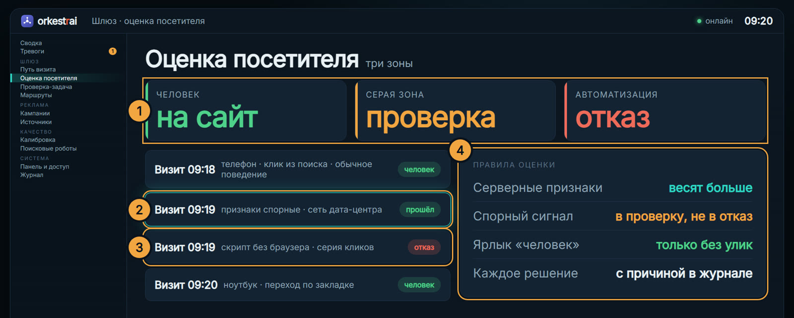 Оценка посетителя: 09:19 — визит из сети дата-центра ушёл на проверку, а не в отказ