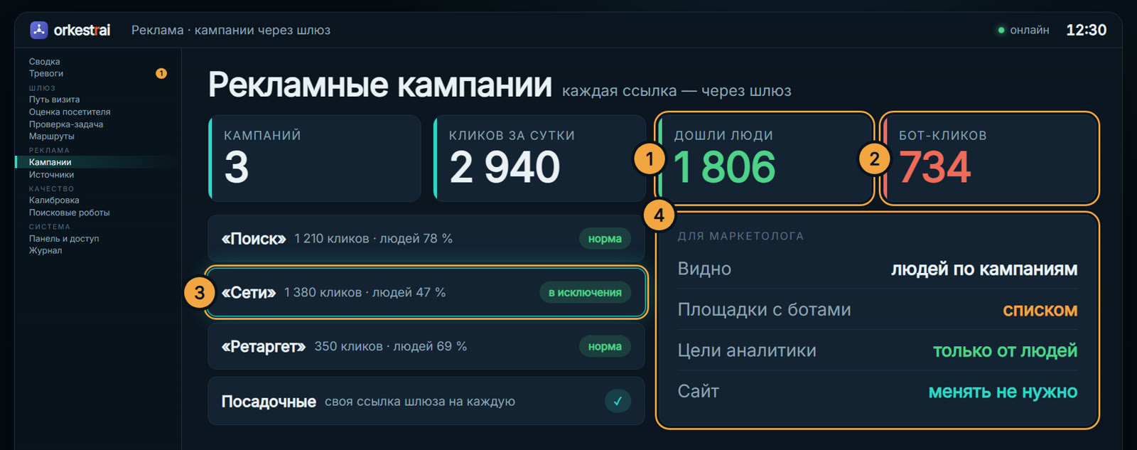 Рекламные кампании: 12:30 — в «Сетях» людей 47 %, площадки с ботами — в исключения