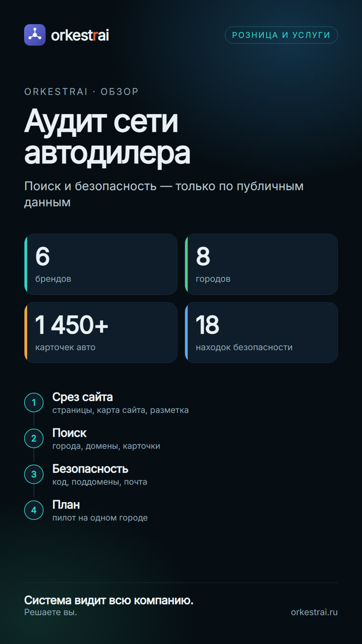 Аудит сети автодилера