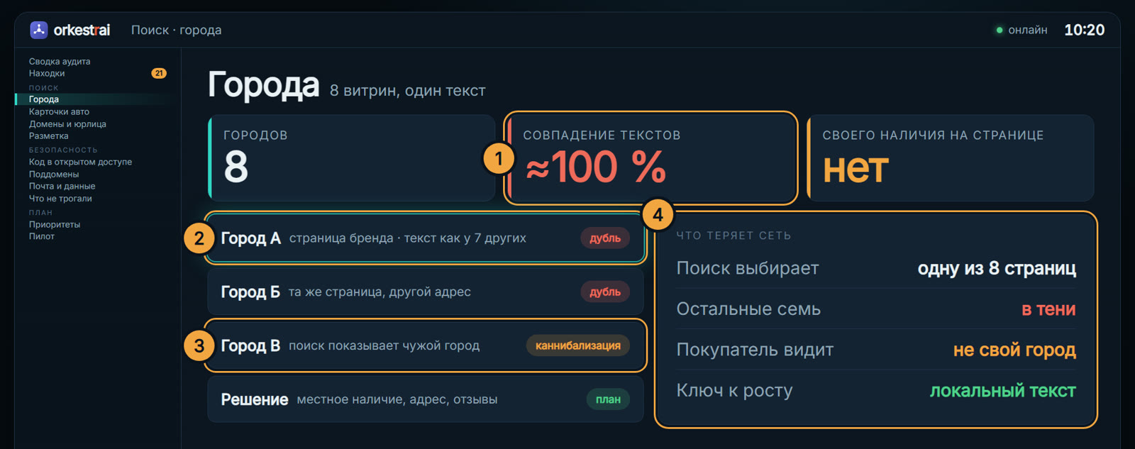 Города: 10:20 — 8 городских витрин с одним текстом: поиск видит одну