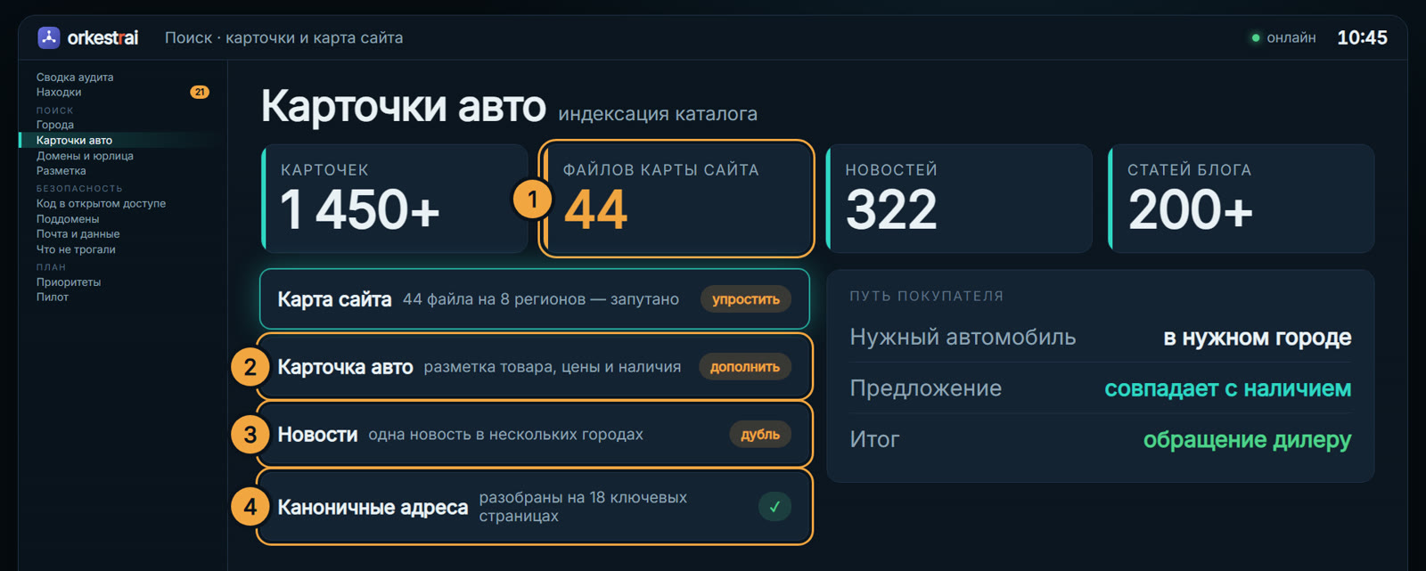 Карточки авто: 10:45 — 1 450 карточек авто и 44 файла карты сайта на 8 регионов