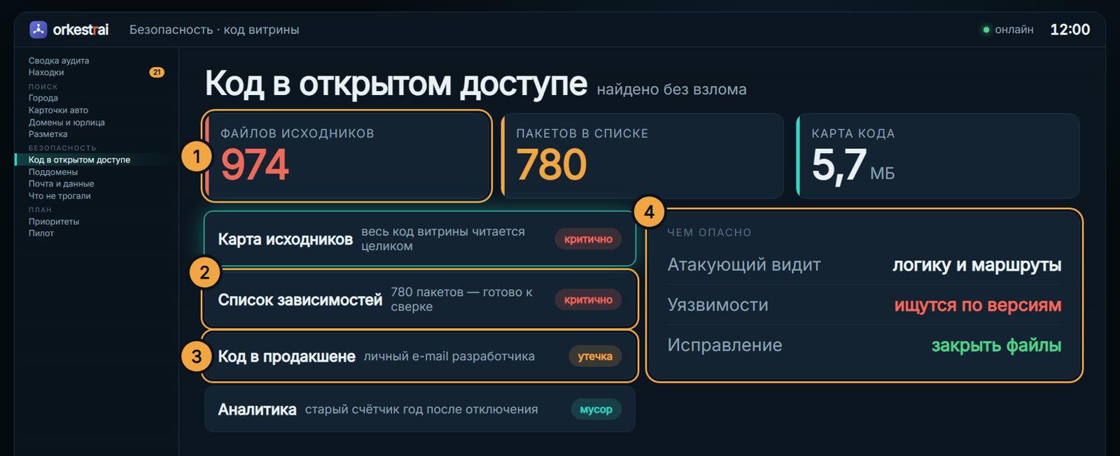 Код в открытом доступе: 12:00 — 974 файла исходников витрины читаются без взлома