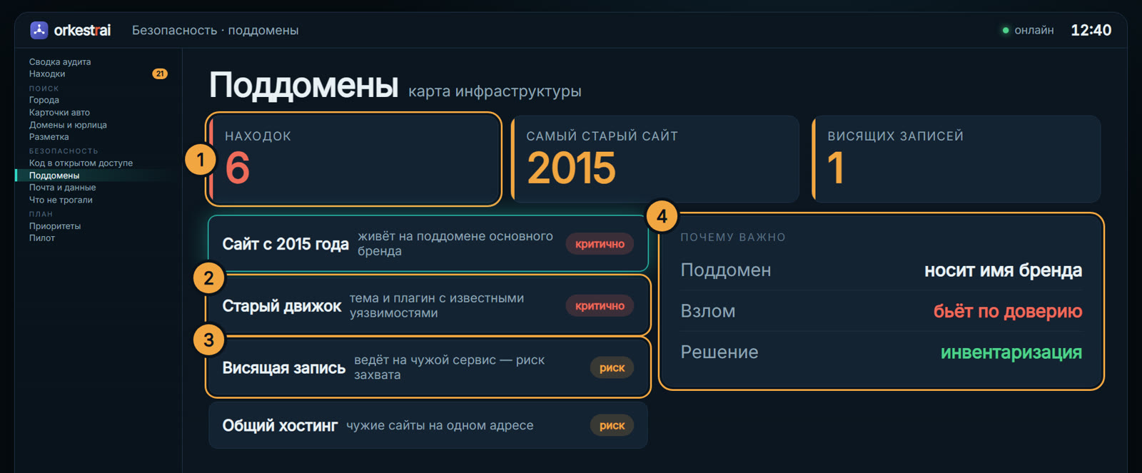 Поддомены: 12:40 — на поддомене бренда до сих пор живёт сайт 2015 года