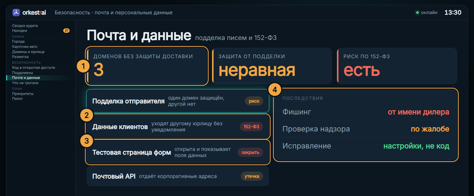 Почта и данные: 13:30 — письмо от имени дилера можно подделать с одного из доменов