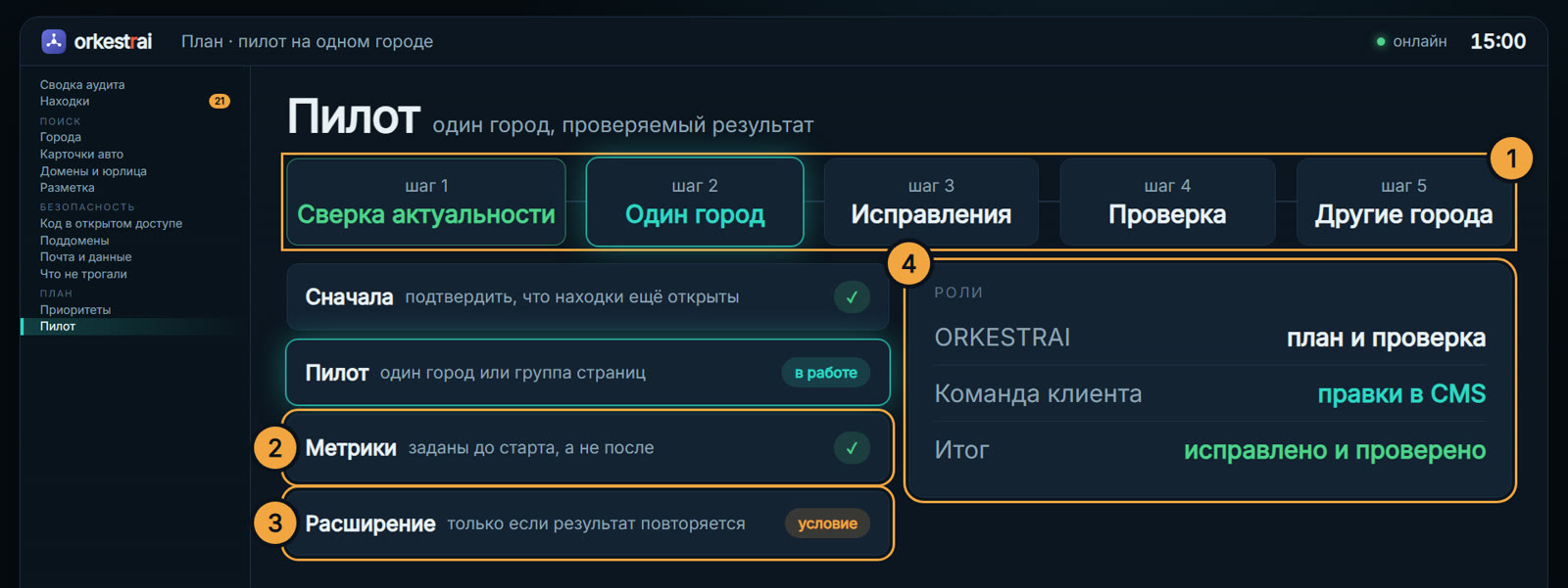Пилот: 15:00 — пилот на одном городе, метрики заданы до старта