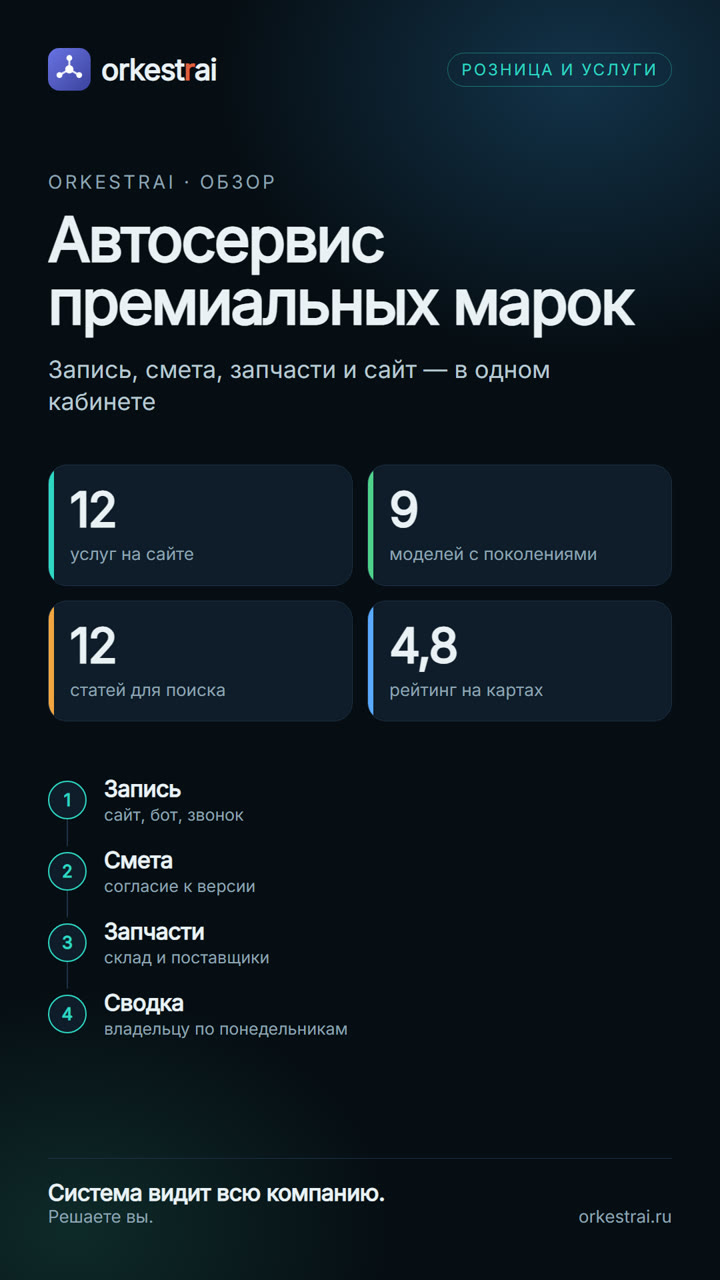 Автосервис премиальных марок