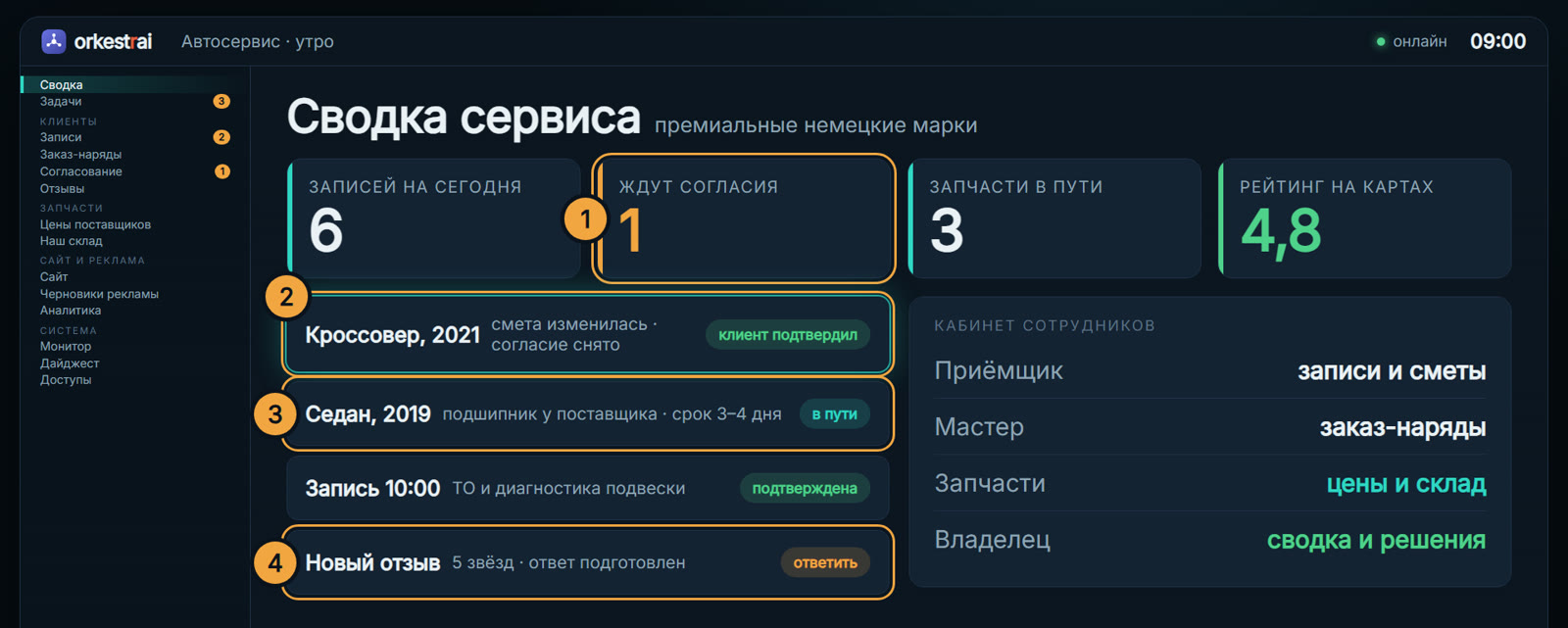 Сводка сервиса: 09:00 — смета кроссовера изменилась, клиент уже подтвердил