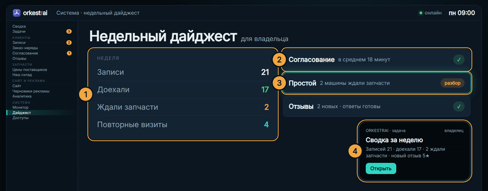 Недельный дайджест: Пн 09:00 — владелец получает неделю сервиса одной сводкой