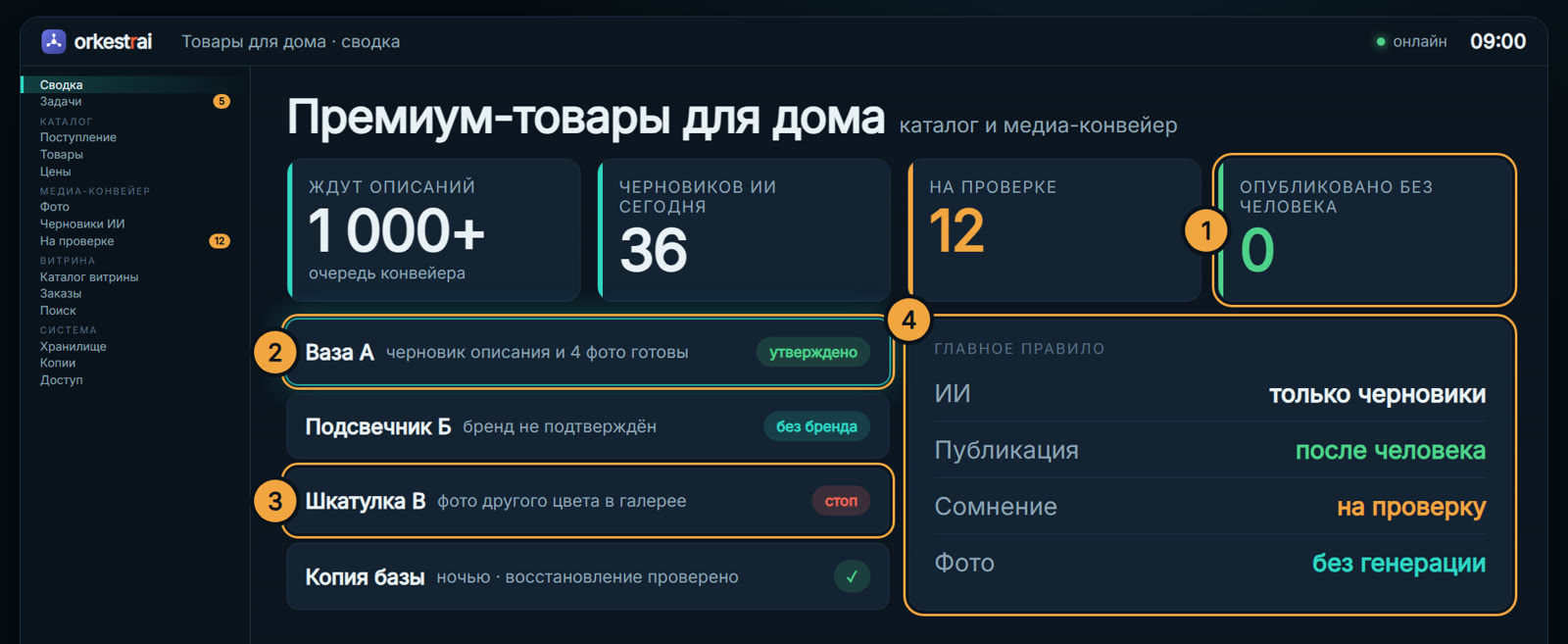 Сводка каталога: 09:00 — 36 черновиков за утро, на витрину — только после человека