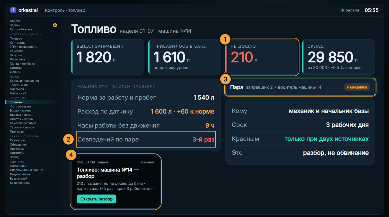 Топливо: Машина №14: за неделю 210 л не дошли до бака — разбор у механика
