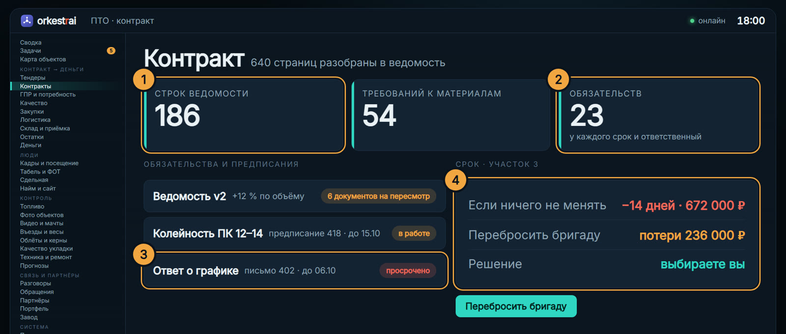 Контракт: 18:00 — контракт на 640 страниц стал ведомостью со сроками