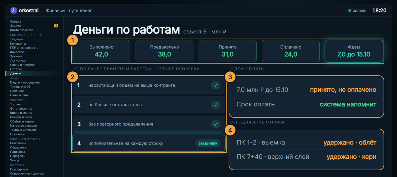 Деньги по актам: 18:20 — по объекту Б 7 млн ₽ ждут оплаты, акт проверен до отправки