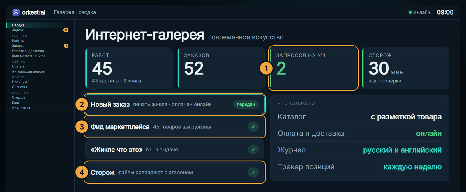 Сводка галереи: 09:00 — оплачен заказ на печать, файлы сайта совпадают с эталоном