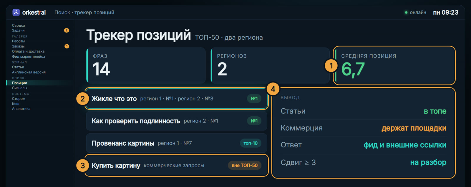 Трекер позиций: Пн 09:23 — трекер снял 14 фраз в двух регионах, средняя 6,7
