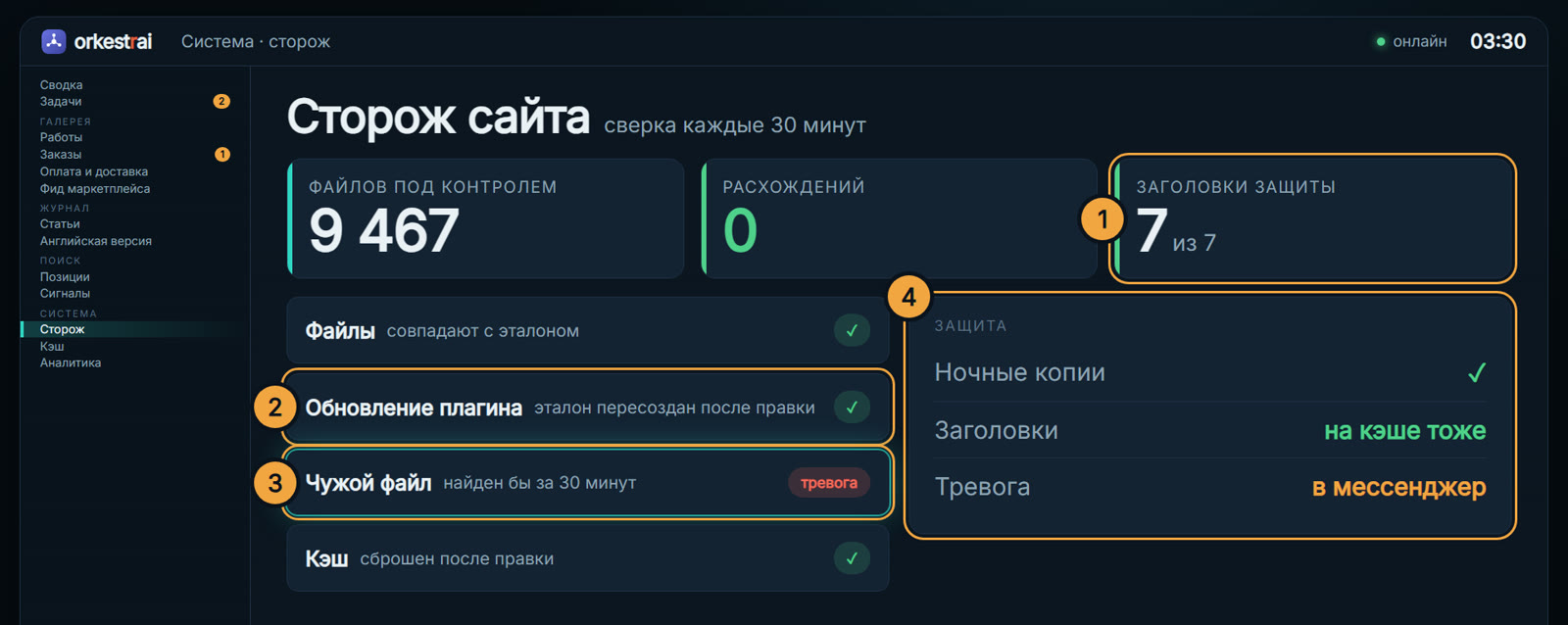 Сторож сайта: 03:30 — сторож сверил 9 467 файлов, расхождений нет