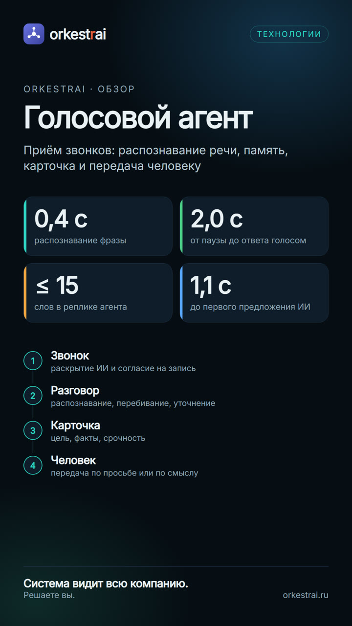 Голосовой агент