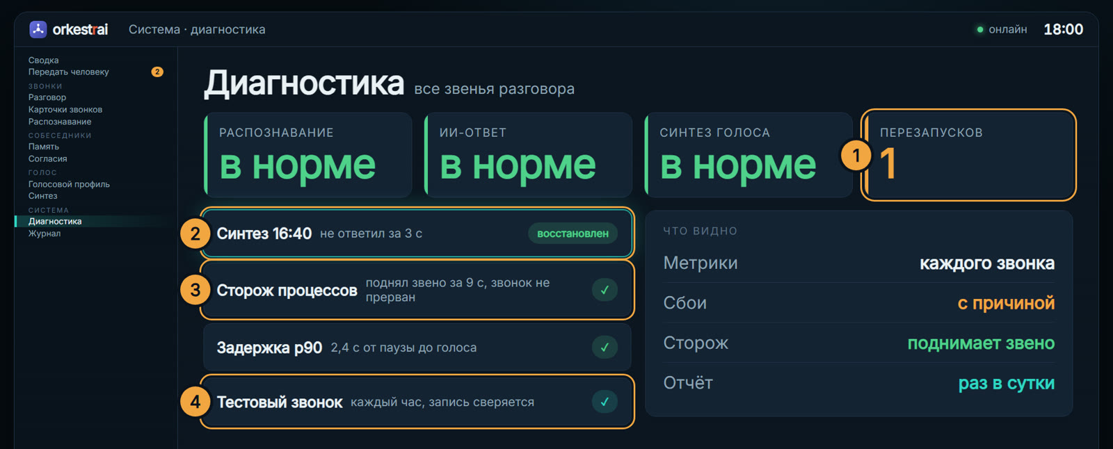 Диагностика: 16:40 — синтез голоса завис, сторож поднял его за 9 секунд