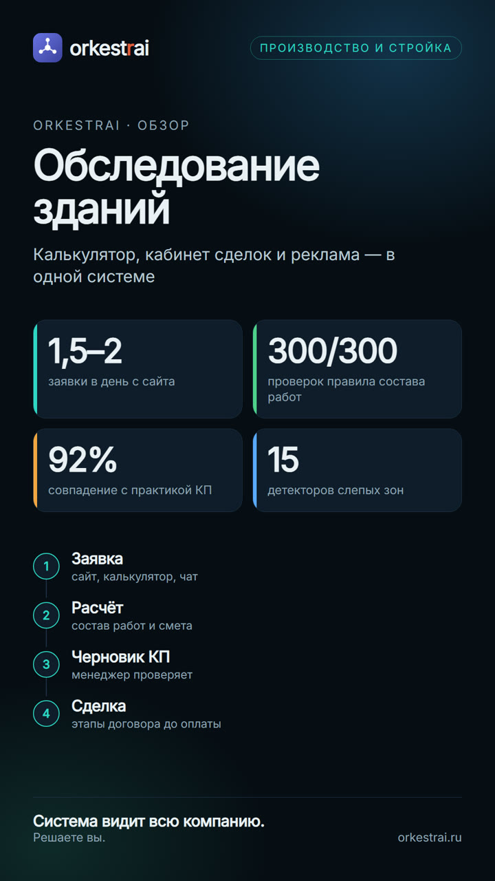 Обследование зданий