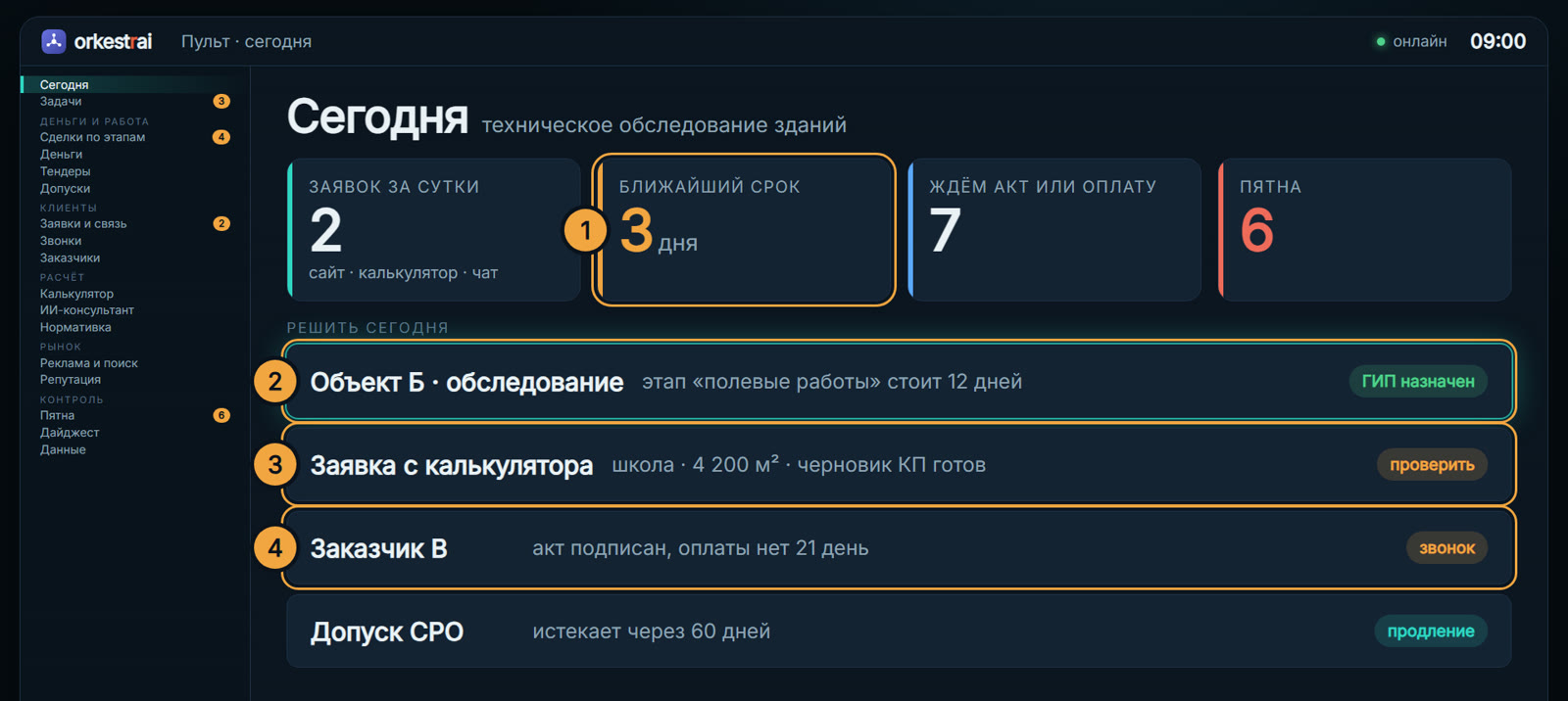 Сегодня: 09:00 — полевые работы стоят 12 дней, до срока договора 3 дня