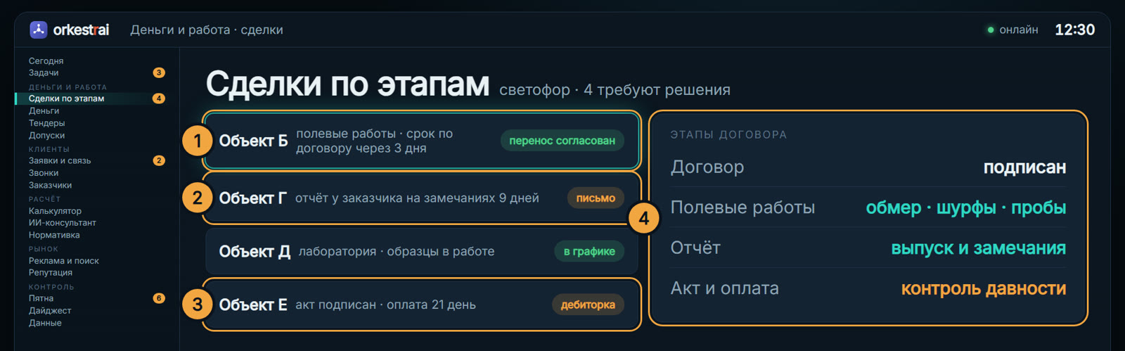 Сделки по этапам: До срока по объекту Б 3 дня — перенос согласован заранее