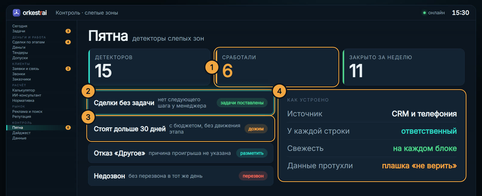 Пятна: 15:30 — у сделок нет следующего шага, задачи уже поставлены