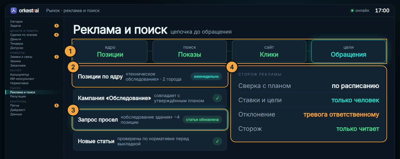 Реклама и поиск: Запрос «обследование здания» просел на 4 позиции — статья обновлена