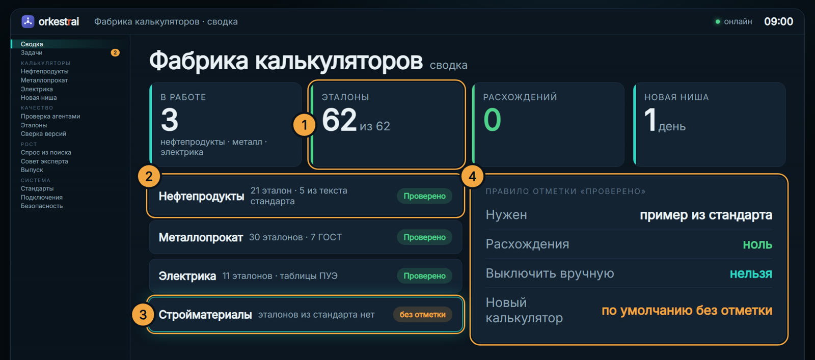Сводка фабрики: 09:00 — 62 эталона из 62 сходятся, расхождений нет