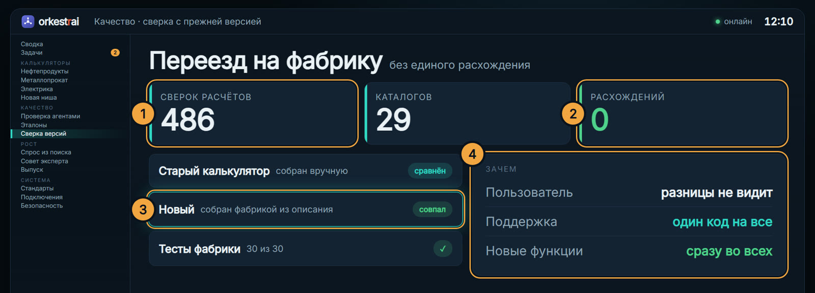 Сверка версий: Переезд на фабрику: 486 сверок, 0 расхождений
