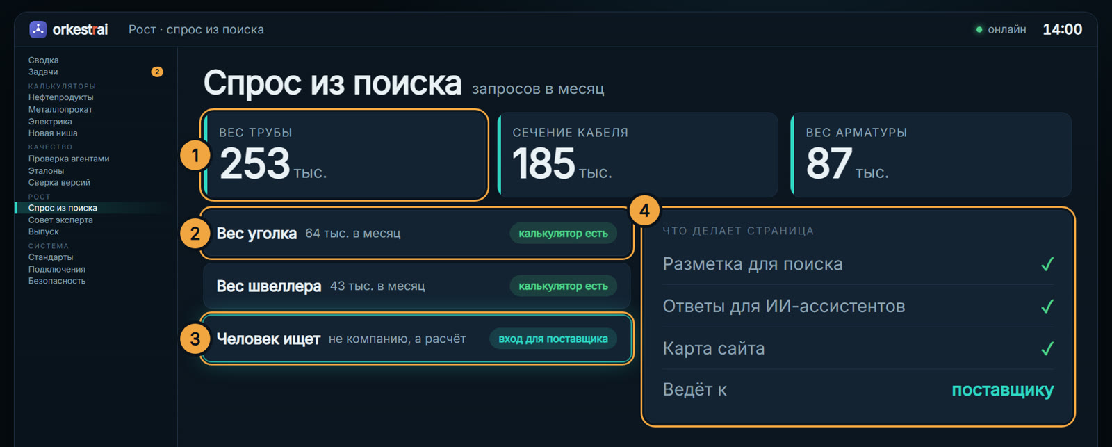 Спрос из поиска: «Вес трубы» ищут 253 тысячи раз в месяц — нужен расчёт