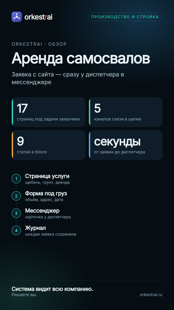 Аренда самосвалов