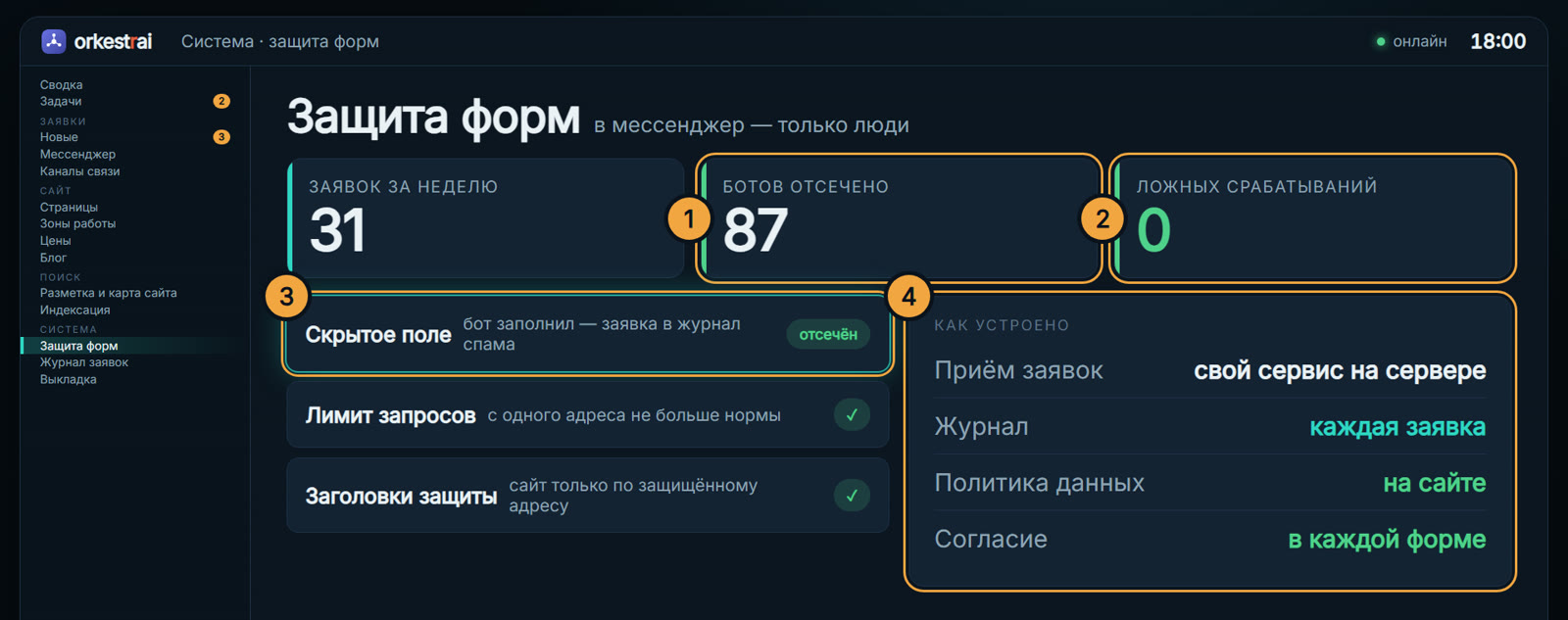 Защита форм: 18:00 — боты весь день заполняли форму, до диспетчера не дошли