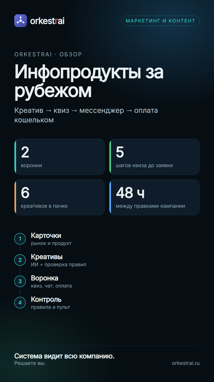 Инфопродукты за рубежом
