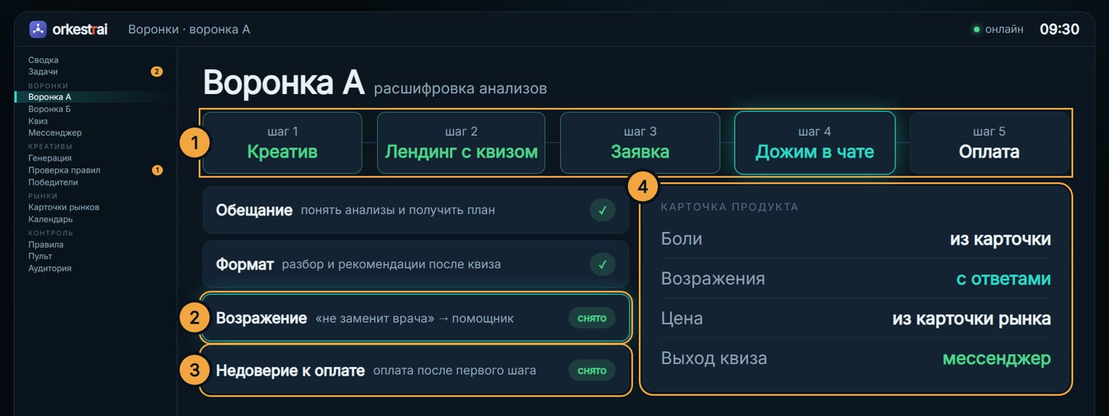 Воронка А: Заявка дошла до чата — сомнения снимают по шаблонам рынка