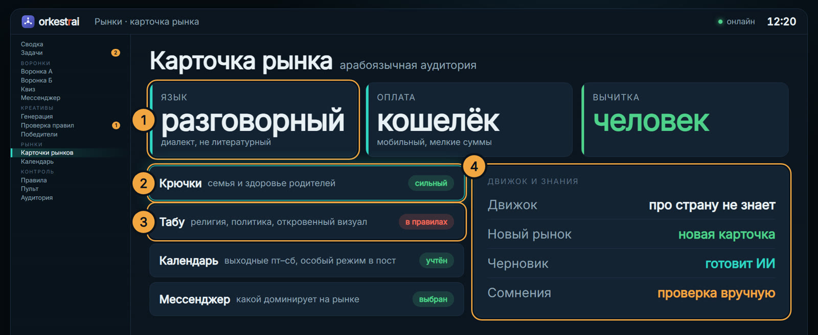 Карточка рынка: Новый рынок — новая карточка, а не новый проект