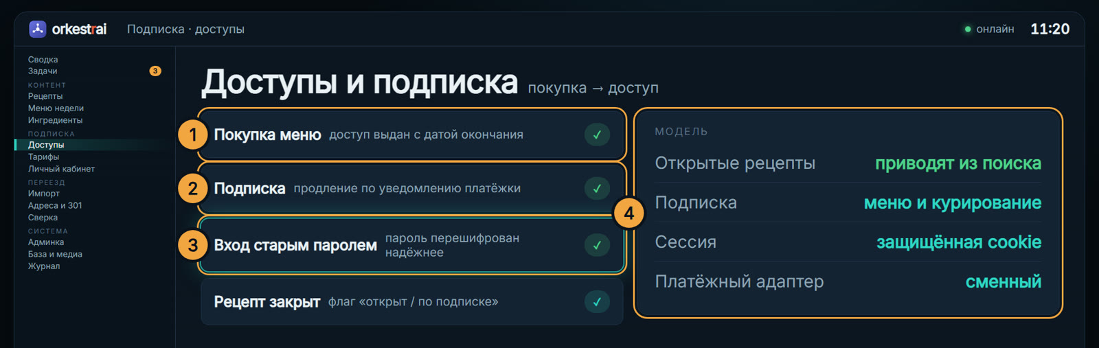 Доступы и подписка: Подписчик вошёл старым паролем — пароль перешифрован надёжнее