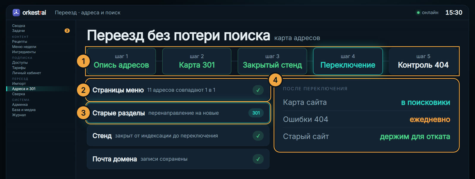Переезд без потери поиска: Переезд сайта — старые адреса ведут на новые