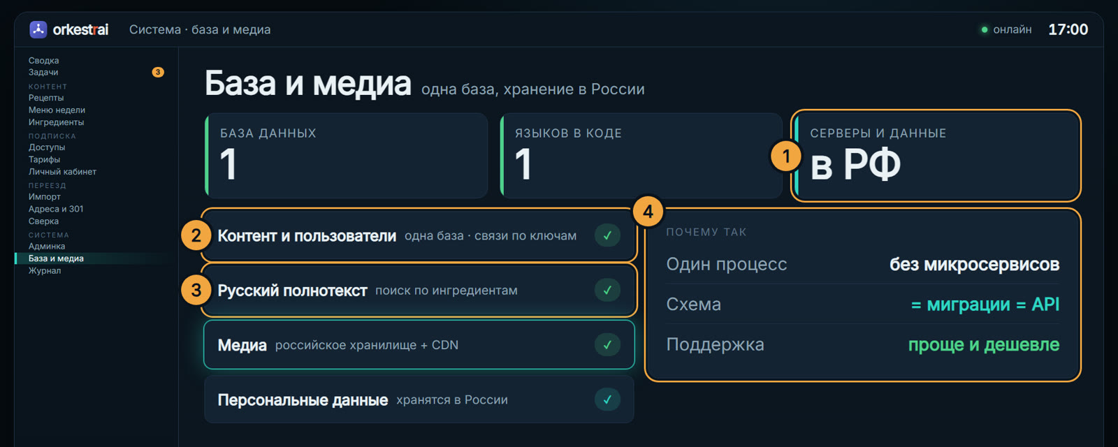 База и медиа: Одна база и хранение в России — поддержка проще