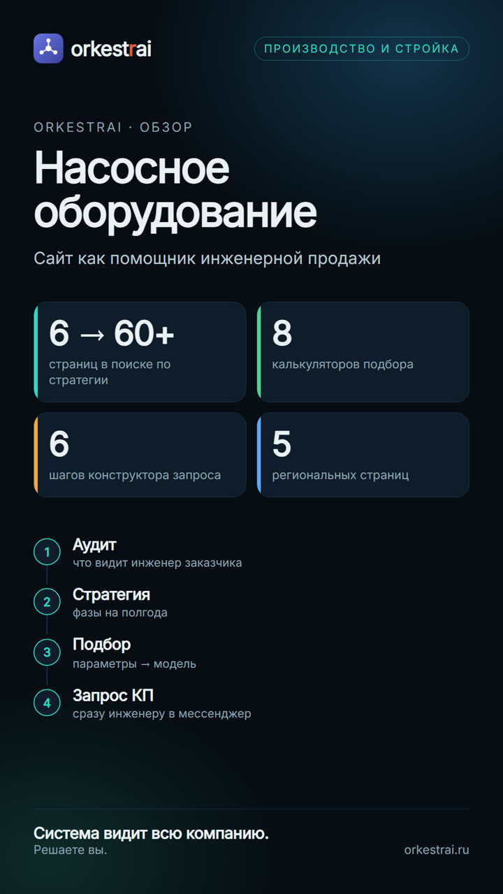 Насосное оборудование