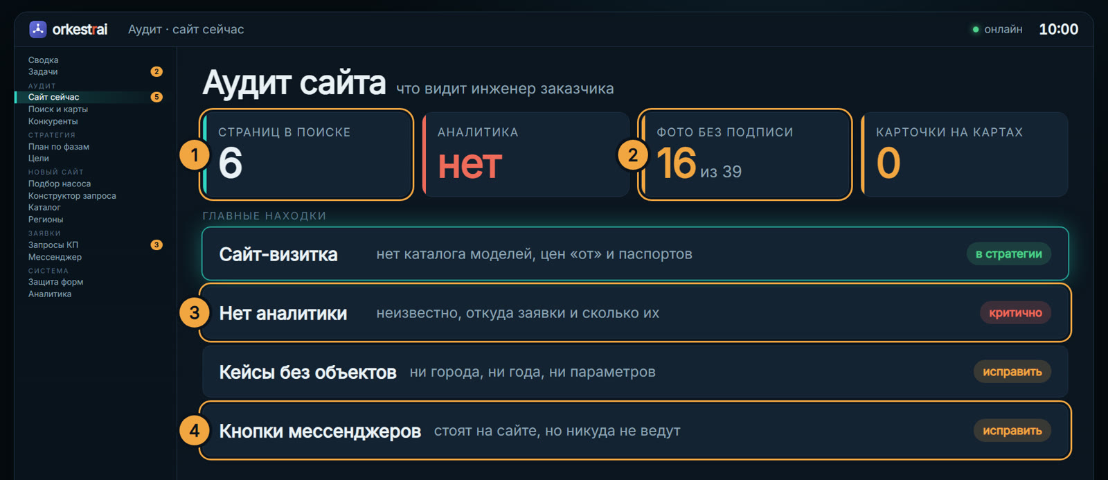 Аудит сайта: Сайт из 6 страниц — инженер не находит ни моделей, ни паспортов