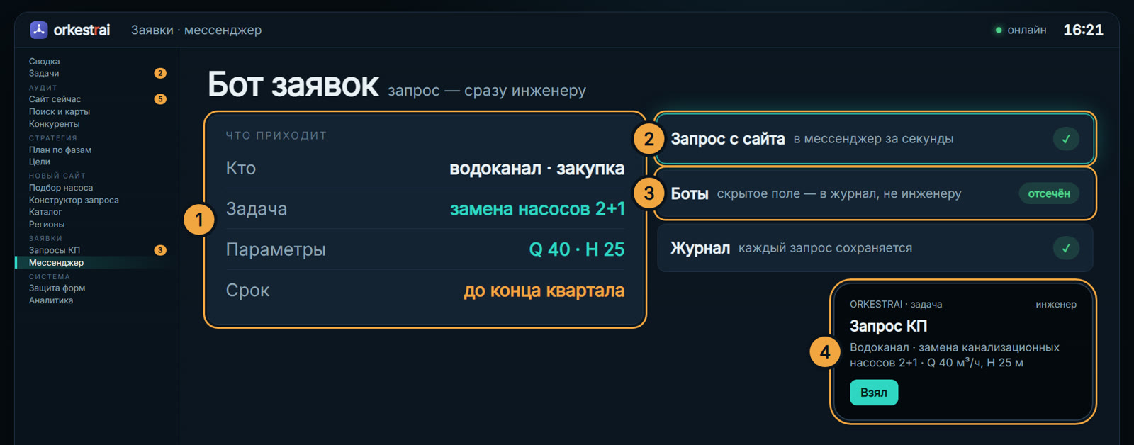 Бот заявок: Запрос КП пришёл инженеру в мессенджер за секунды