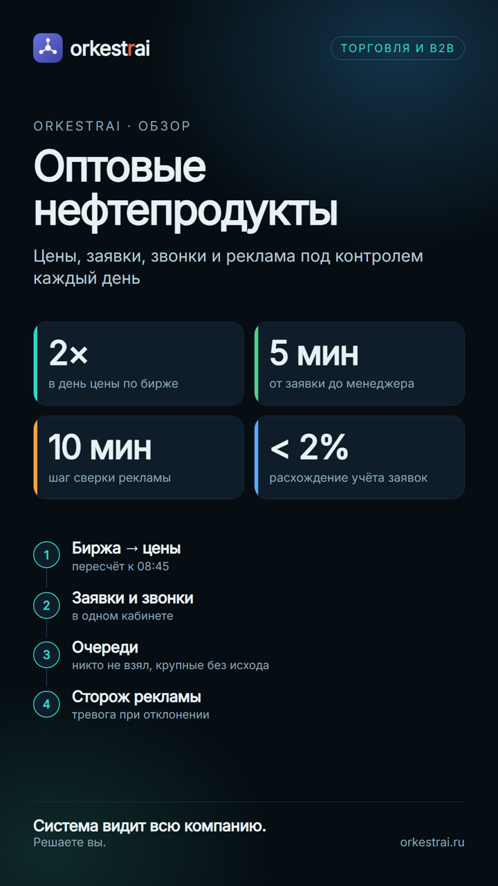 Оптовые нефтепродукты
