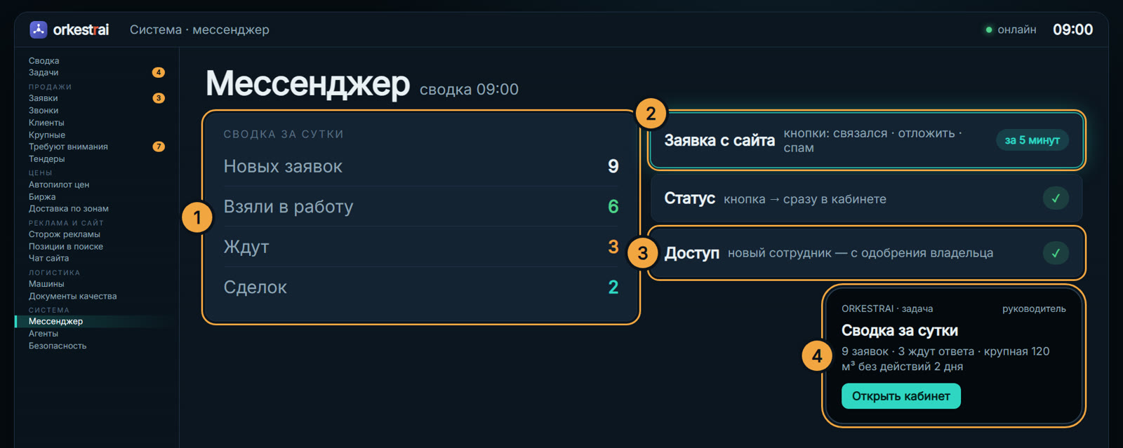 Мессенджер: Сводка в 09:00 приходит руководителю в мессенджер