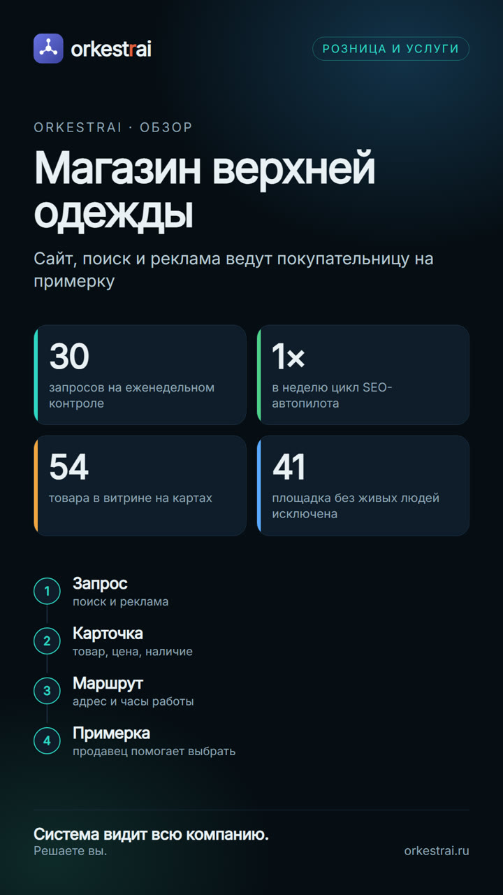Магазин верхней одежды
