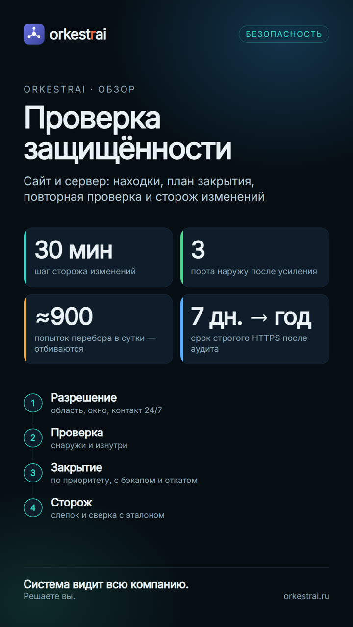 Проверка защищённости