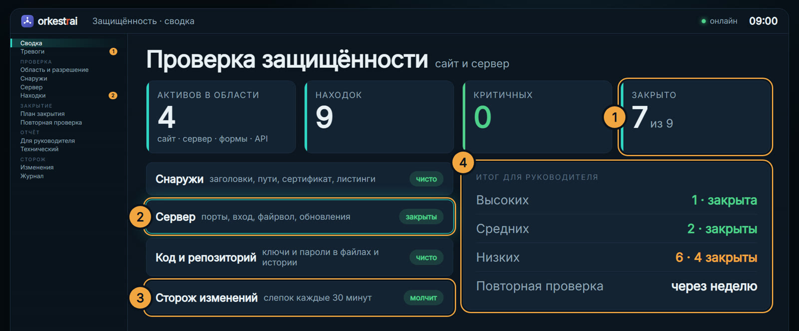 Сводка проверки: 9 находок, критичных 0 — 7 уже закрыто