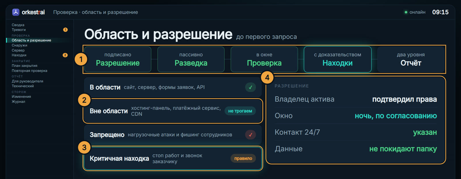 Область и разрешение: До первого запроса — подписанное разрешение