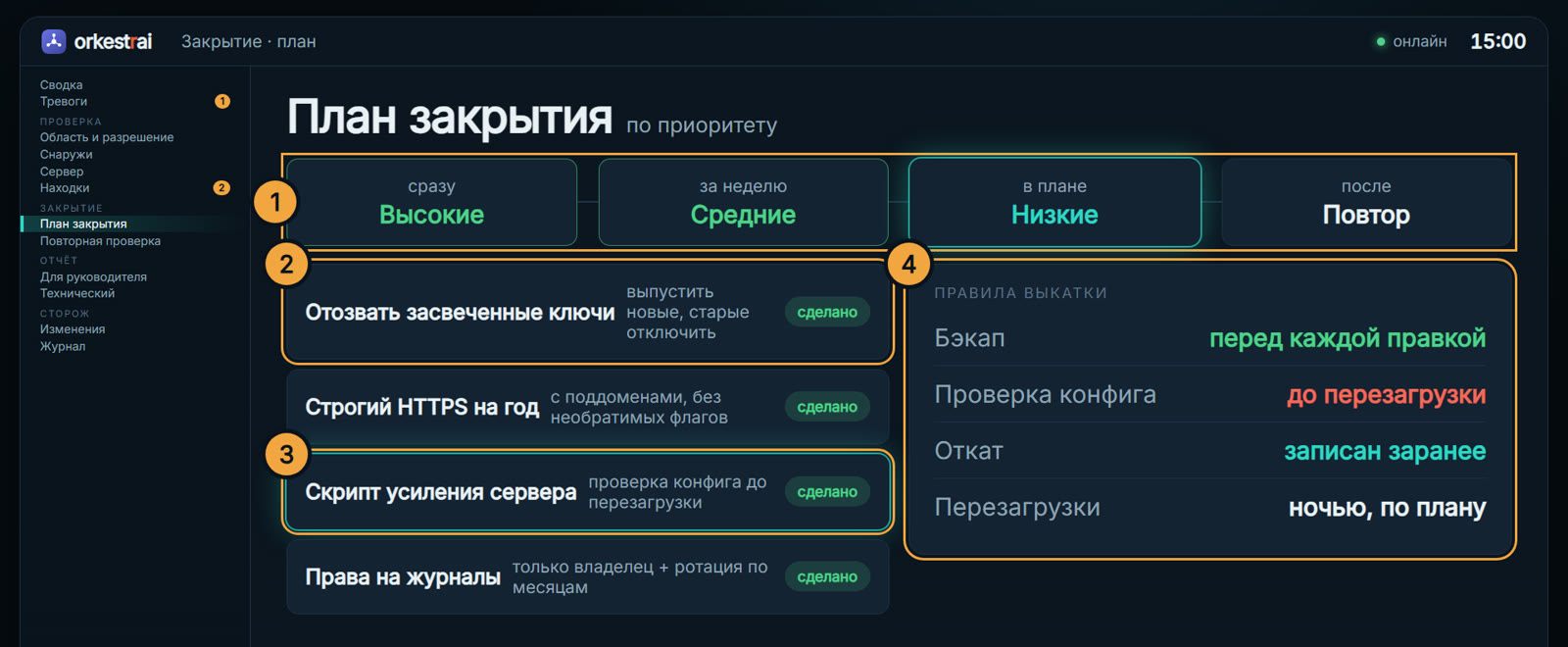 План закрытия: Высокие — сразу, средние — за неделю: все четыре сделаны