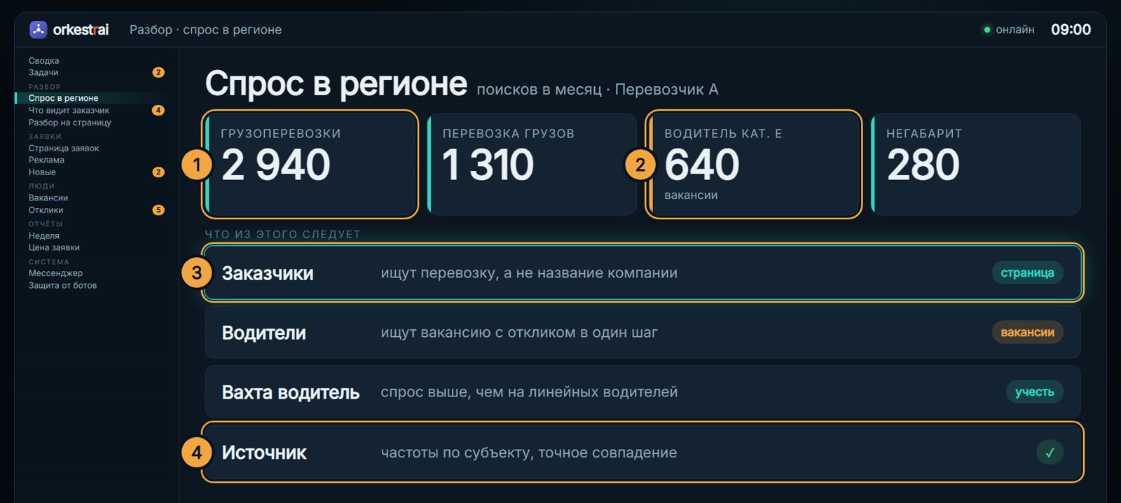 Спрос в регионе: «Грузоперевозки» ищут 2 940 раз в месяц — кабинет показывает, кто ищет